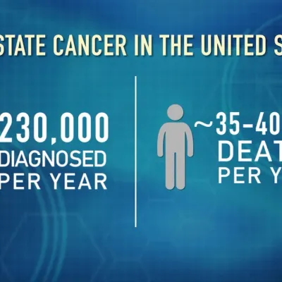 The Prostate Gland Explained | Global Robotics Institute | AdventHealth