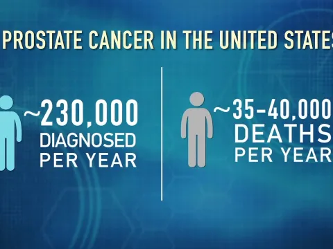 The Prostate Gland Explained | Global Robotics Institute | AdventHealth