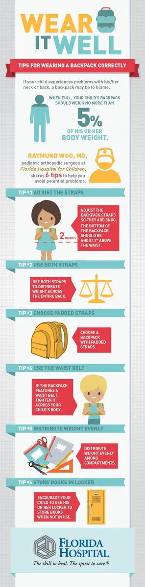 Infographic for how to wear a backpack